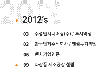 2012
